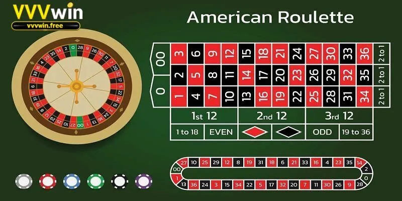 ​Hướng Dẫn Chơi Bài Roulette Vvvwin với cách chơi siêu dễ​